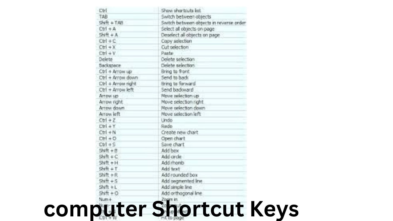 computer Shortcut Keys